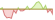 4 Wochen Entwicklung MSCI World ESG Leaders Select 5% Issuer Capped (EUR Hedged)-ETFs