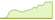 4 week performance of Solactive Global Uranium & Nuclear Components ETFs