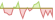 4 Wochen Entwicklung ROBO-STOX® Global Robotics and Automation-ETFs