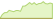 Grafico Solactive AuAg ESG Gold Mining ETF