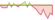 Grafico FTSE Japanese Government Bond ETF