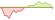 4 Wochen Entwicklung S&P 500® (EUR Hedged)-ETFs