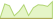 4 Wochen Entwicklung FTSE 100 (EUR Hedged)-ETFs