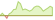 4 Wochen Entwicklung MSCI Japan ESG Broad CTB Select (EUR Hedged)-ETFs
